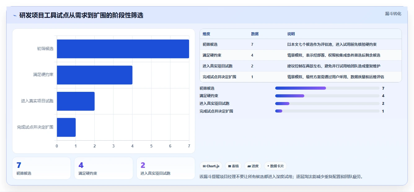 项目经理必读:2026年研发项目管理工具与模板选型指南,7款精选推荐