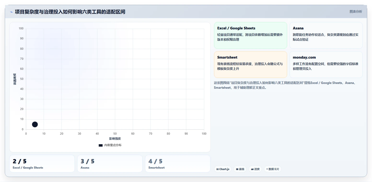 2026年项目管理效率提升：6大项目排期文档工具深度对比