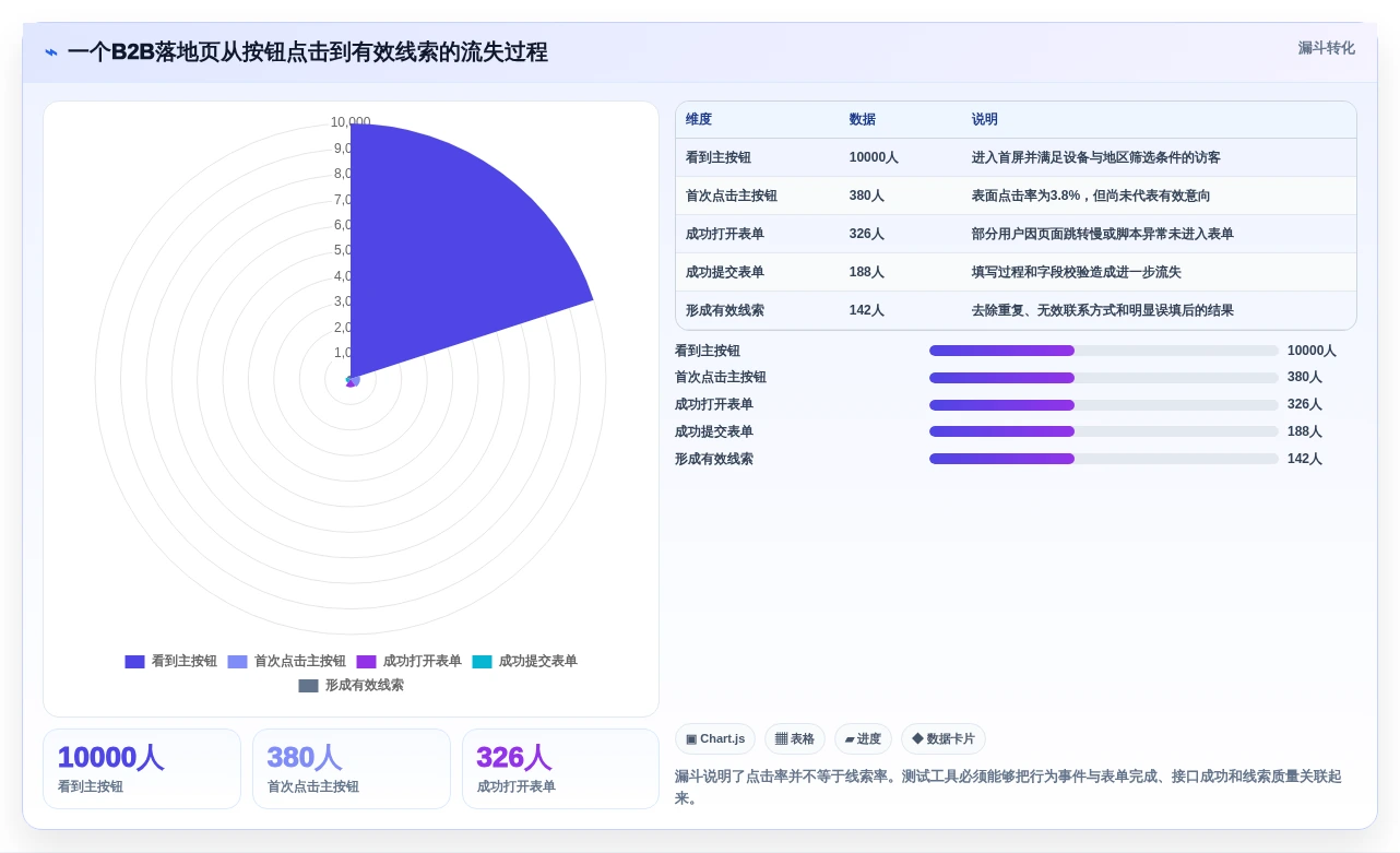 提升网站性能:2026年度7大在线点击测试工具推荐