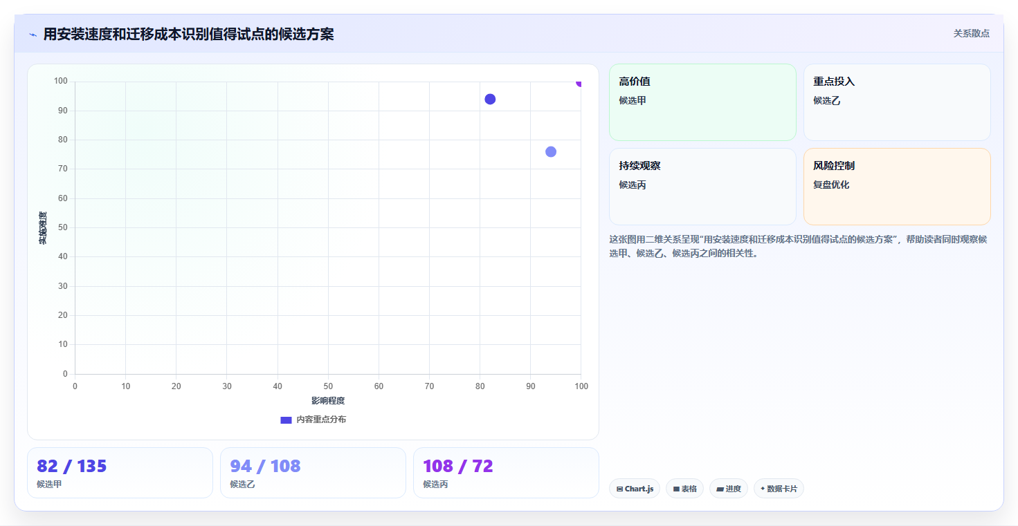 如何选择最适合你的工具包管理工具？2026年最新选型指南
