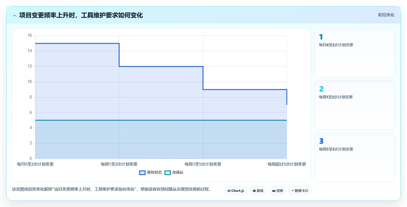 高效项目规划:2026年最受欢迎的5大项目管理网络图绘制工具盘点