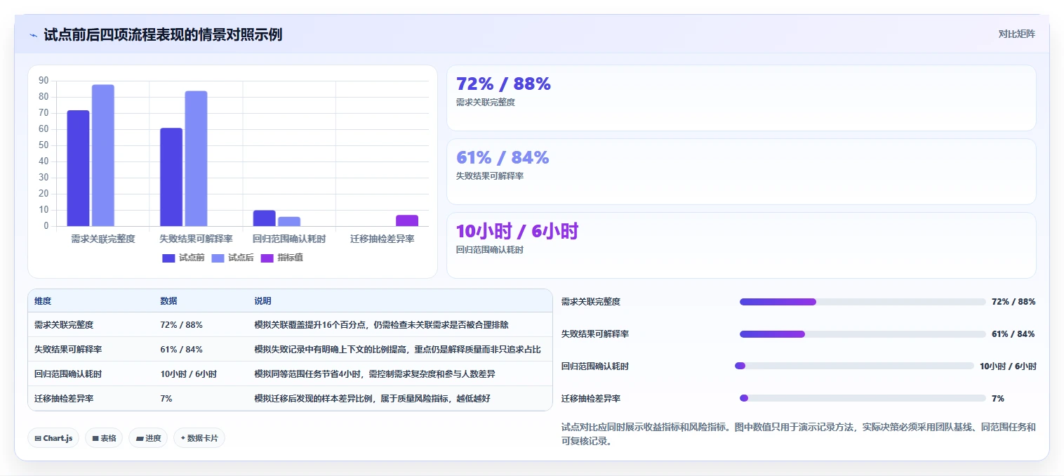 提升研发质量：2026年度7款热门测试用例管理产品工具盘点