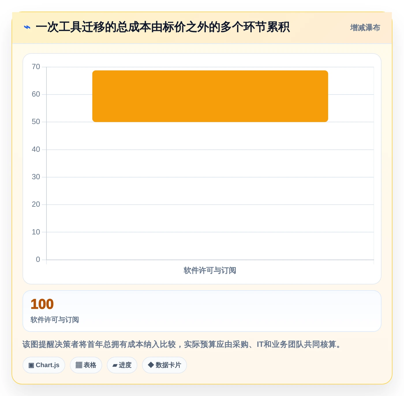2026年效率之选：6大实施协作文档工具全面对比