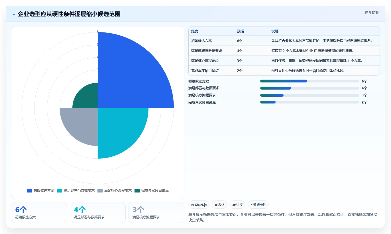 2026 年项目工作管理工具选型指南：企业必备的 6 款热门工具