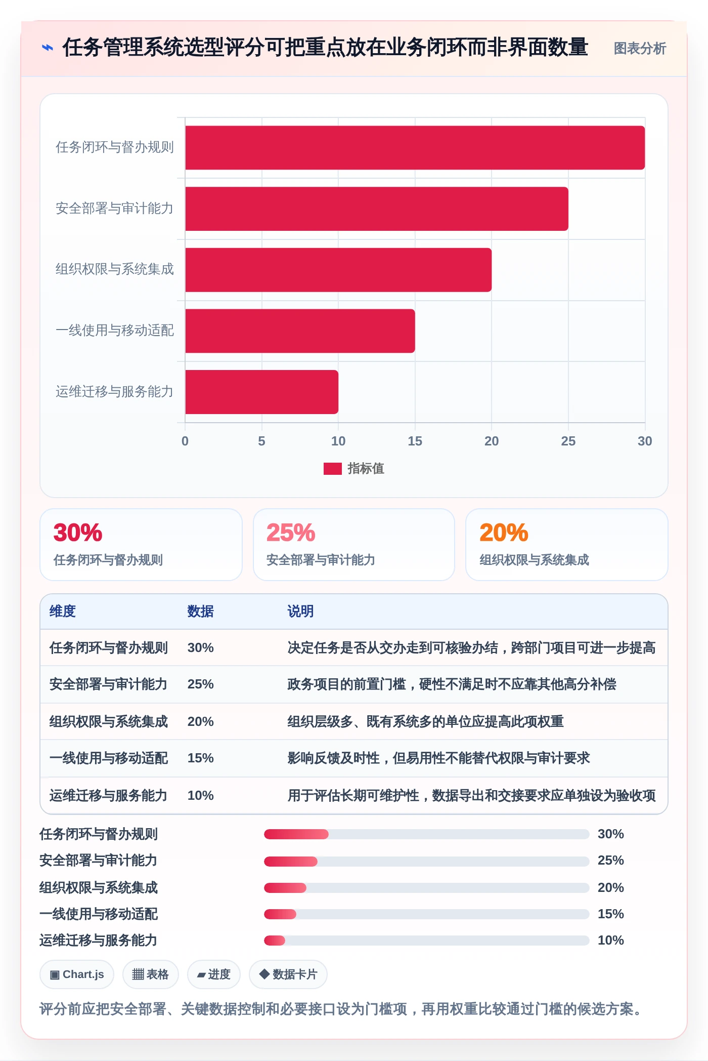 提升行政效率!2026年最值得投资的5款政务任务管理系统
