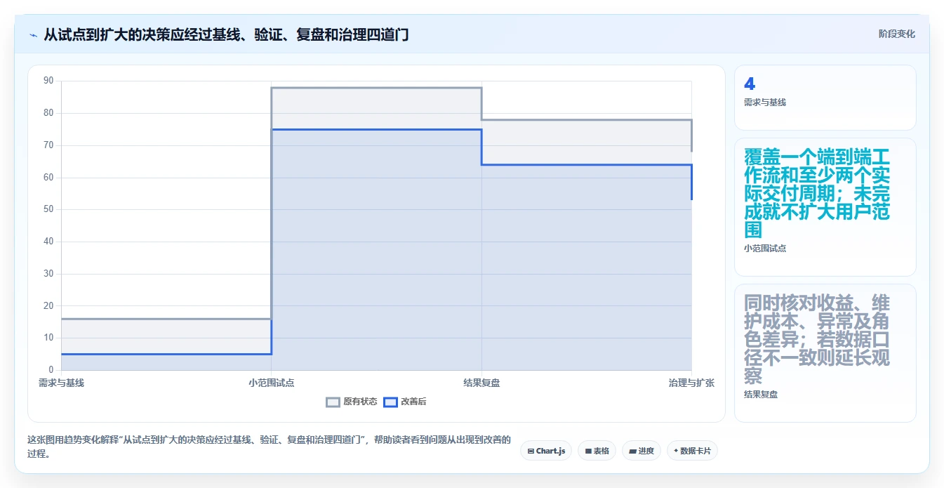 选对项目看板系统事半功倍:2026年最值得投资的5大工具