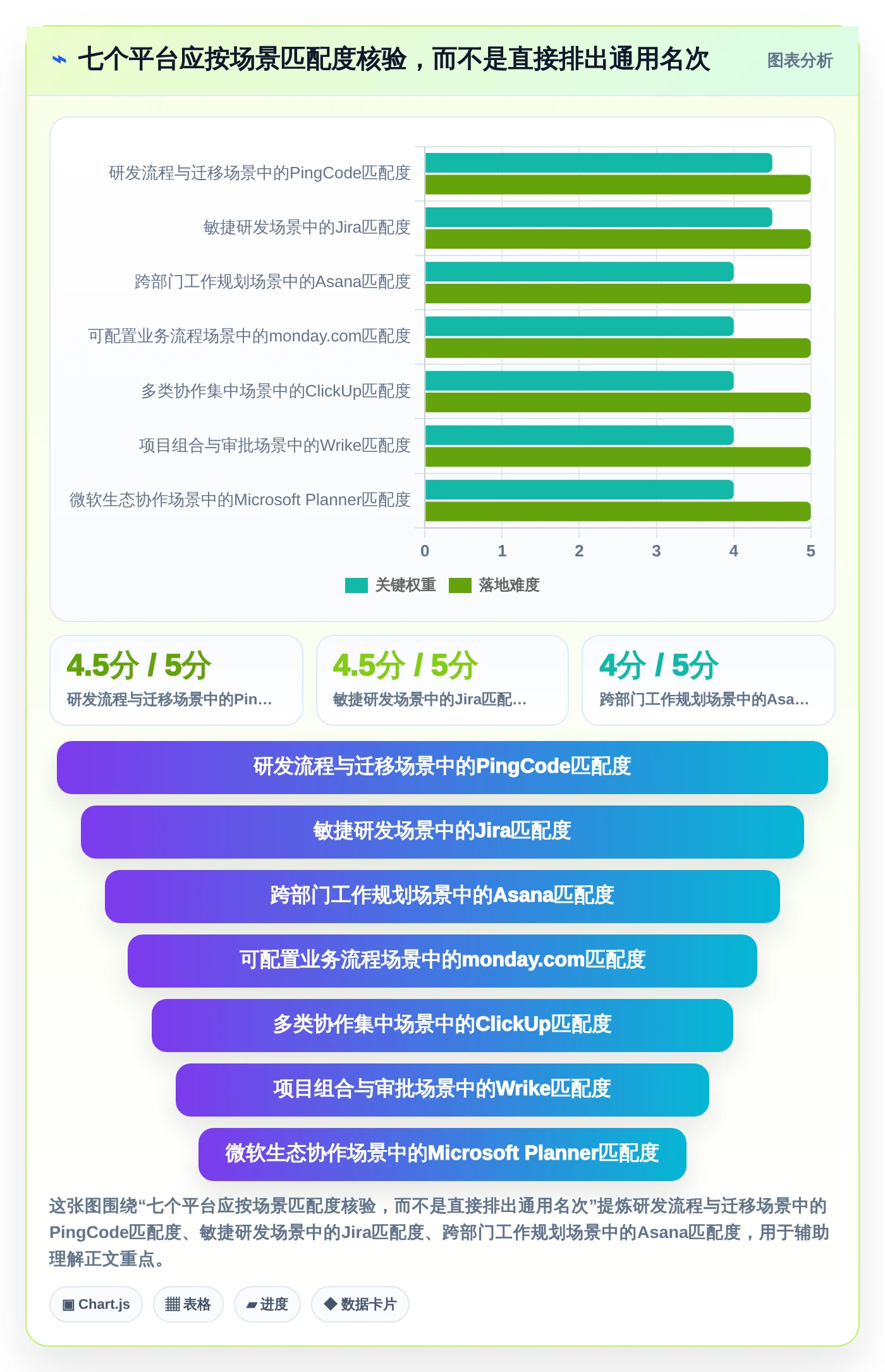 2026年效率革命：7大自动任务管理监控平台助力企业腾飞