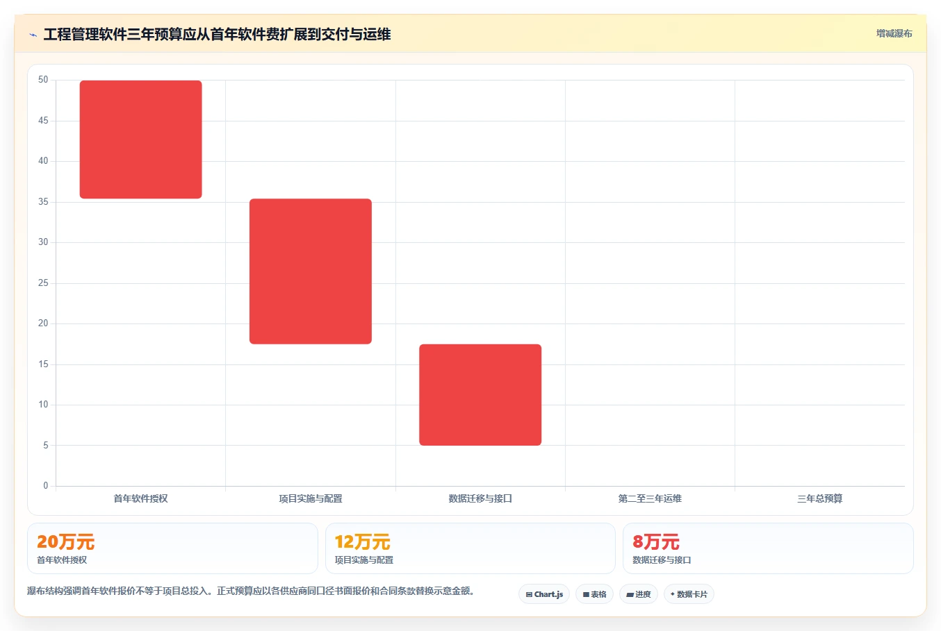 2026年国产工程管理软件推荐:6款主流工具选型指南