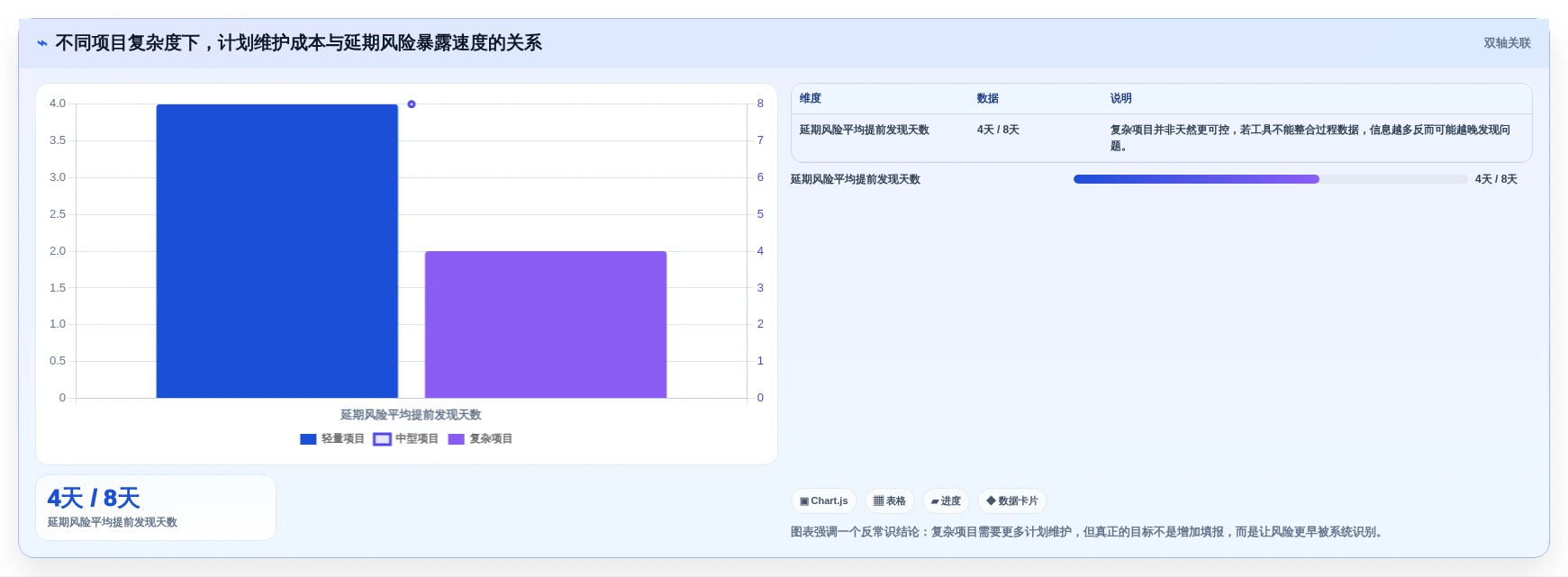 项目经理必读：2026年如何选择最适合的项目时间管理工具？