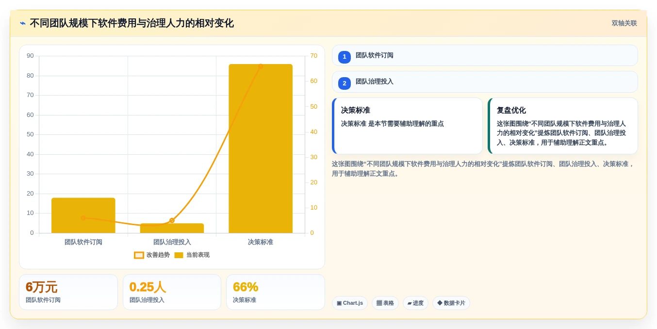 2026年团队知识库选型指南:8款主流工具深度对比与选型建议