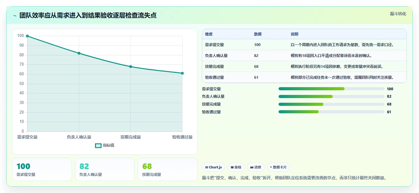2026年团队效率新标准：6大团队协同系统工具深度对比