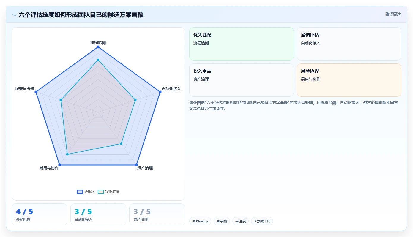 研发效率提升指南:2026年度7款热门xray测试用例工具盘点
