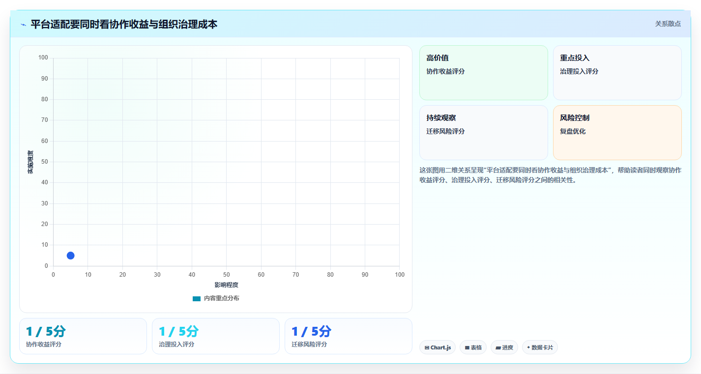 提升团队协作:2026年度7款热门文档资料管理平台深度评测