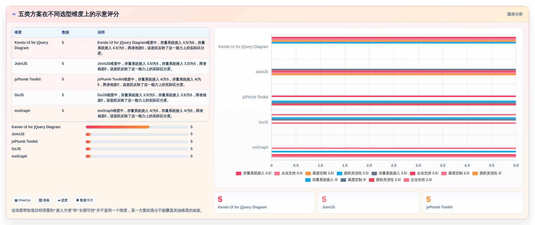 项目经理必看：2026年精选5大jQuery工作流设计器，哪个最适合你？