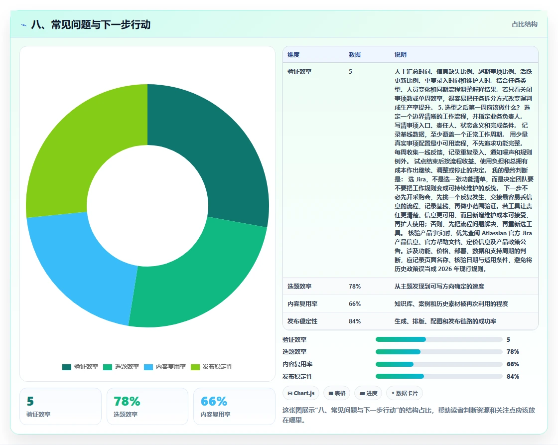 八、常见问题与下一步行动