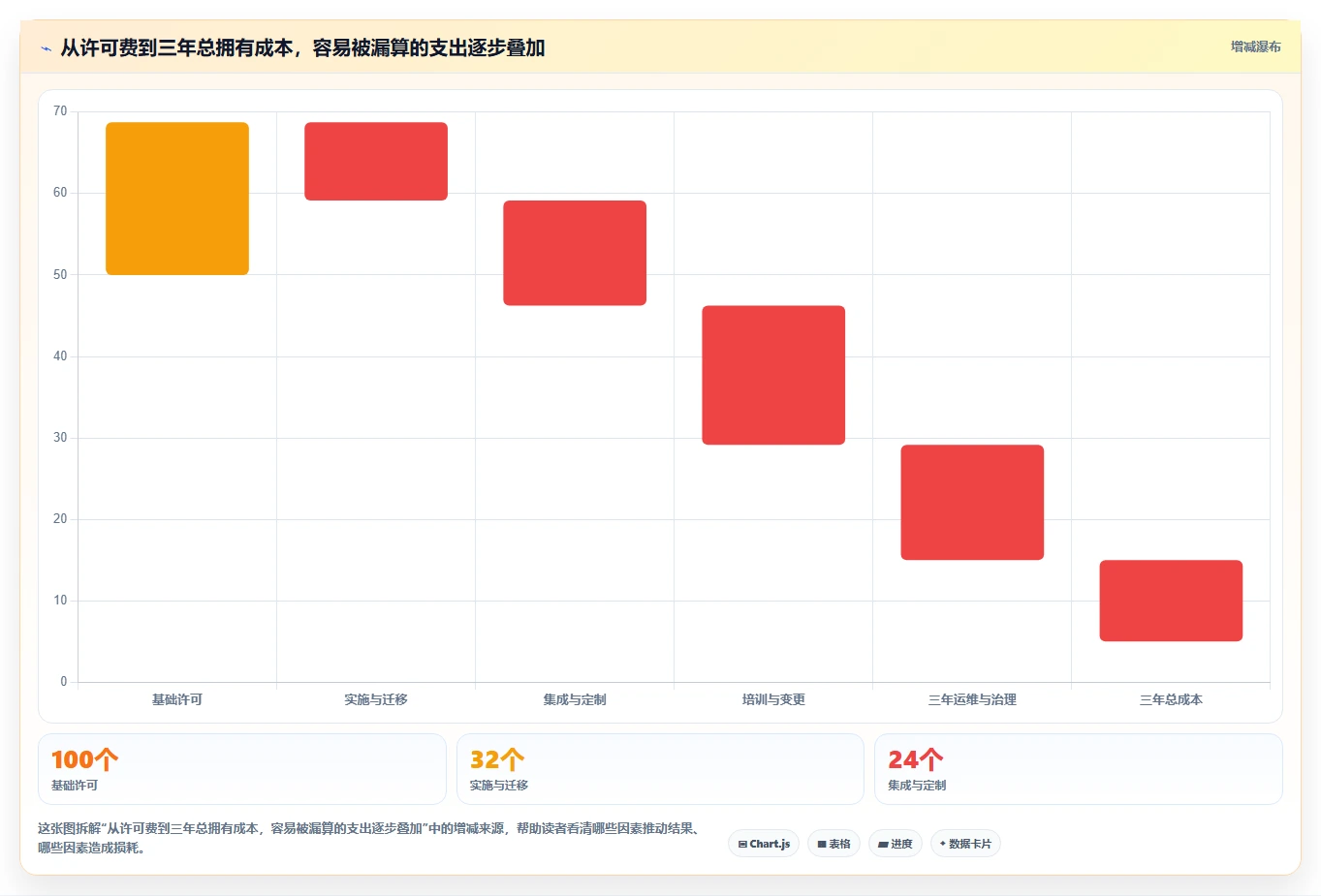 2026年高端项目管理软件选型指南：12款企业级平台深度对比