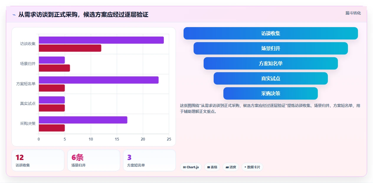 项目经理必读:2026年最值得投资的5大文档审批管理系统