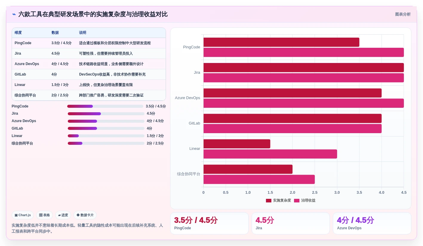2026年项目管理革新:6款顶级研发管理工具深度对比