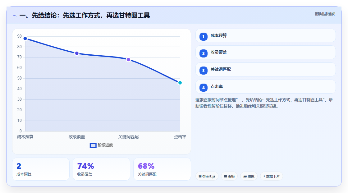 走向成功：2026年项目经理必选的7大甘特图工具