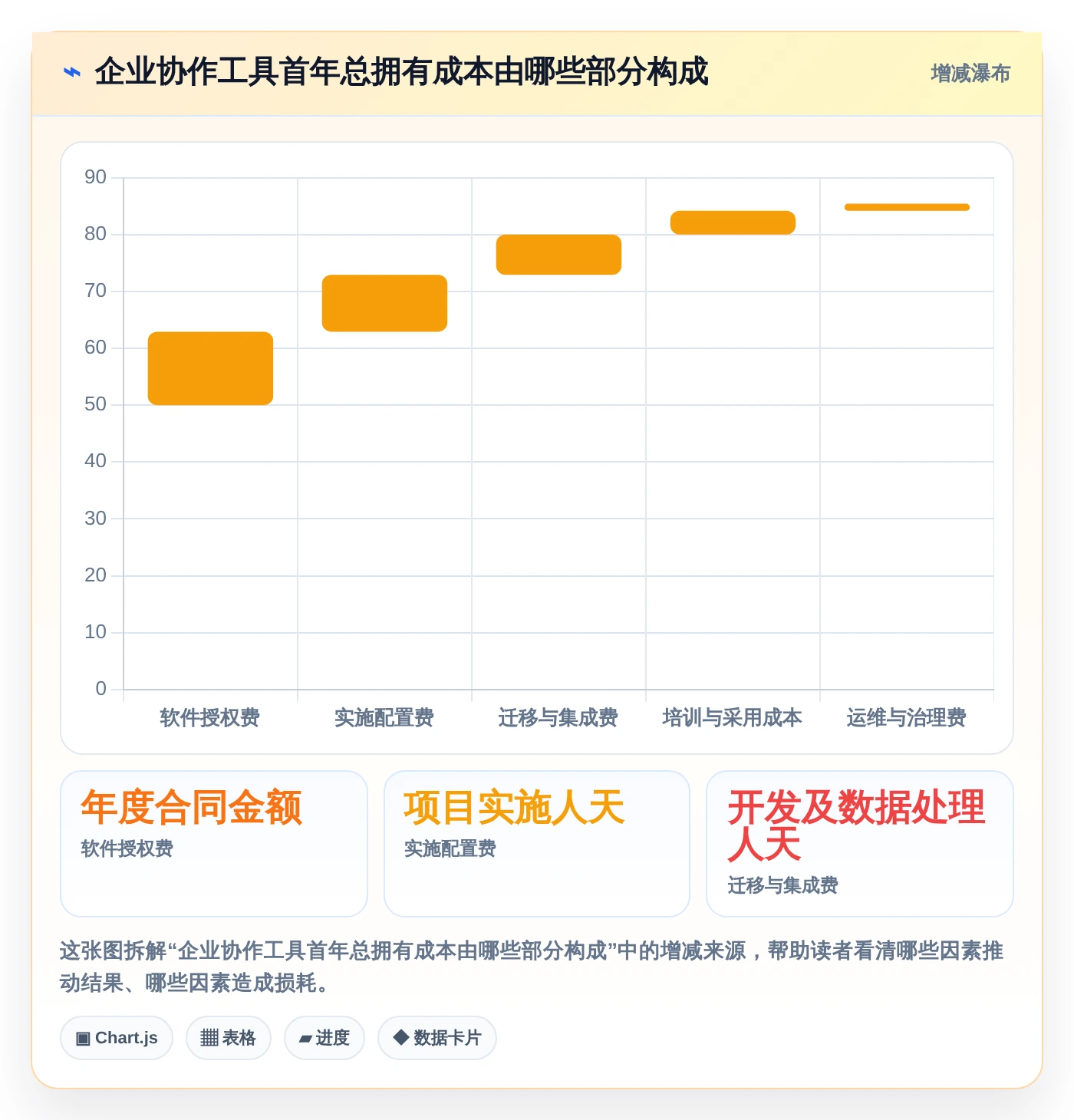 项目管理新趋势：2026年8款热门团队任务协作工具深度评测