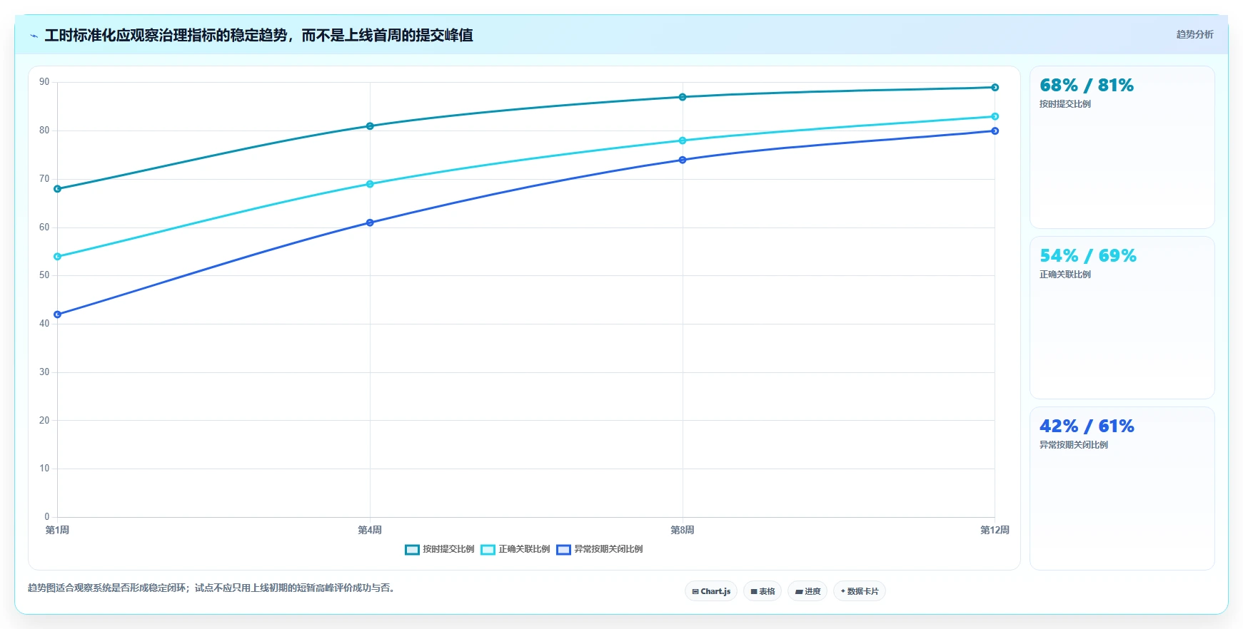 项目管理新趋势:2026年最值得投资的5款工时标准化系统