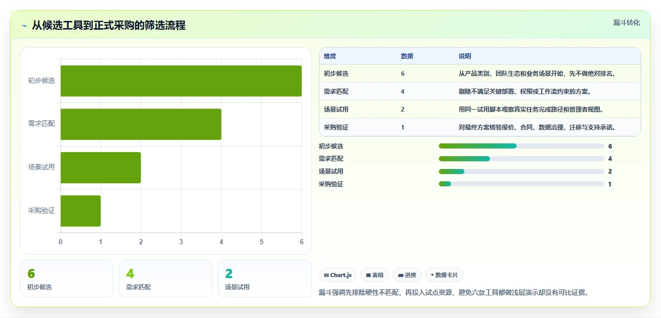 2026年效率之选:6款顶级蓝点工作任务管理系统工具对比