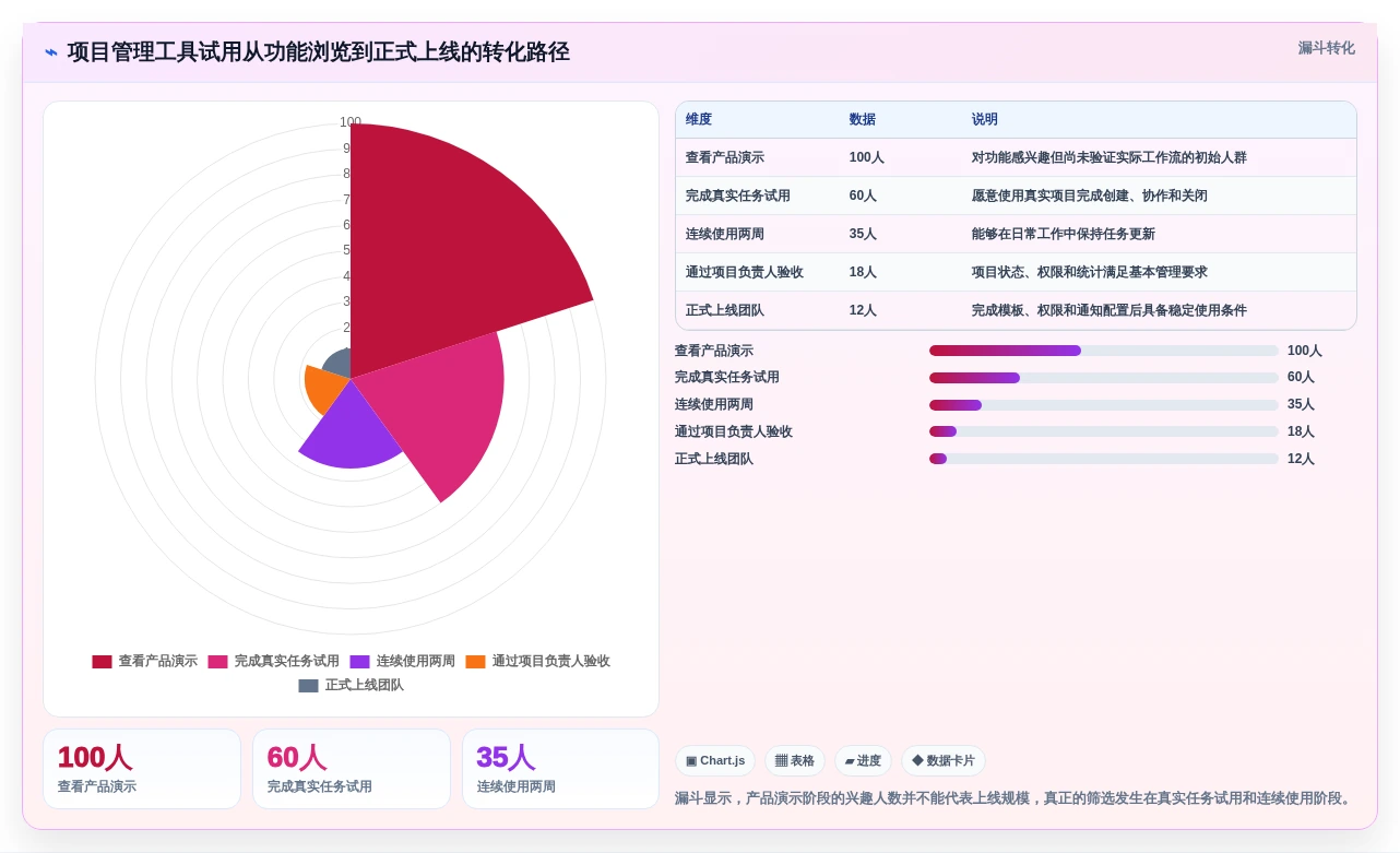 2026年轻量级项目管理软件大盘点:6款提升效率的明星工具