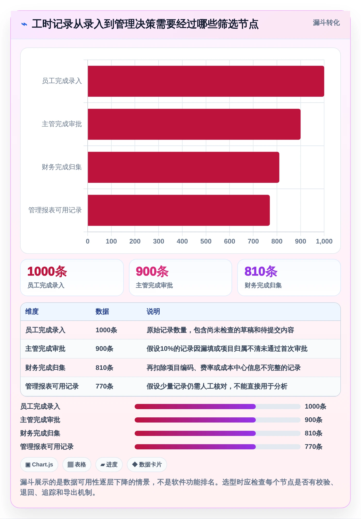 选对工具事半功倍：2026年项目人员工时系统选型指南与8款热门工具盘点