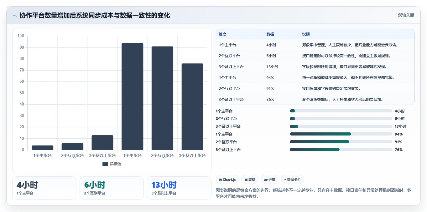 项目经理福音：2026年最值得投资的5大协作开发工具对比