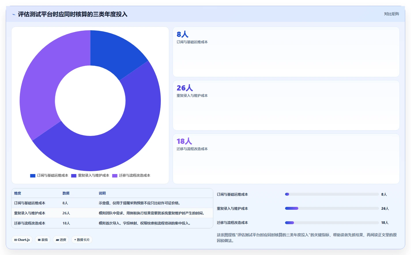 研发团队必备：2026年最值得投资的5个在线测试用例平台