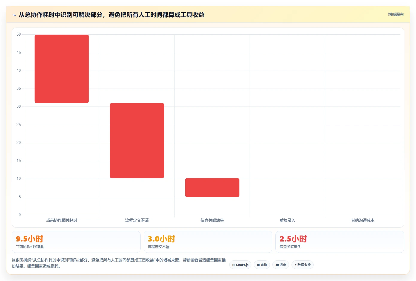研发管理平台工具选型指南：2026 年最值得关注的 6 款工具