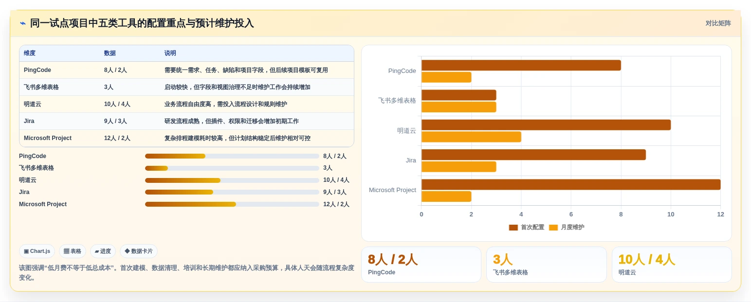 项目经理必看:2026年5款革新企业流程管理软件深度分析