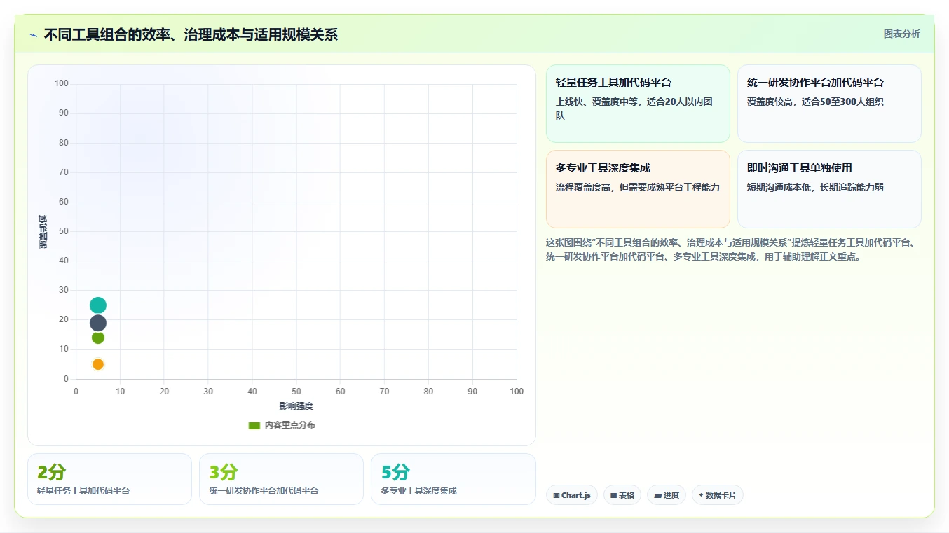 打造高效开发团队:2026年5款必备协作工具推荐