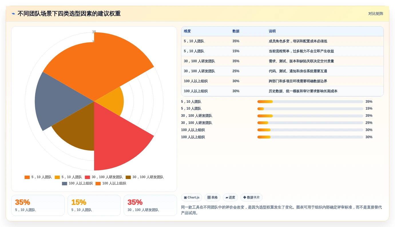 小企业项目管理工具选购指南:2026年6款热门工具深度对比