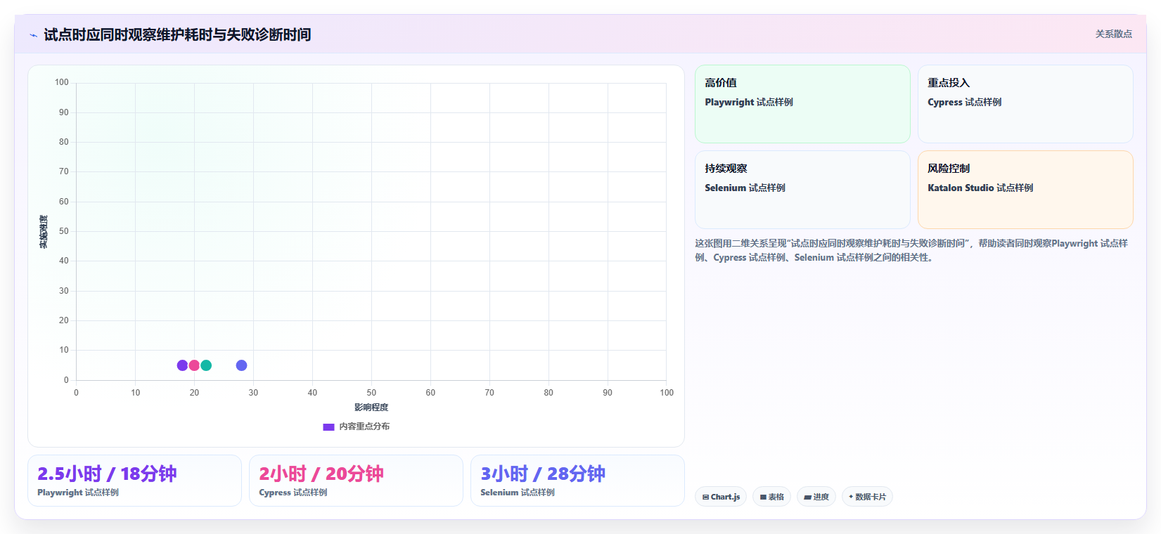 选对回归测试工具事半功倍:2026年最值得投资的5大工具盘点