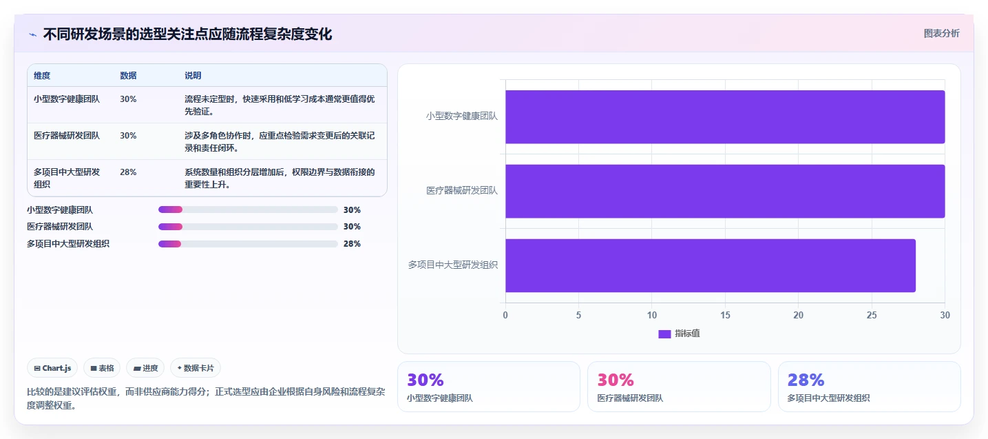 医疗健康行业研发管理软件哪家最好用？2026年选型测评与推荐指南