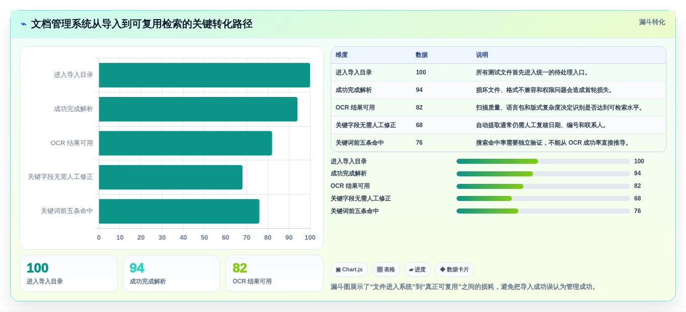 2026年最值得尝试的5款NAS部署文档管理系统对比:效率提升必备