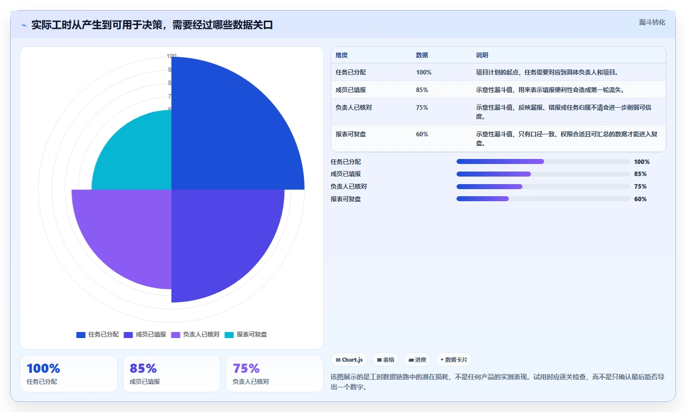 2026年项目管理必备：6款顶级输入时间甘特图工具全面对比