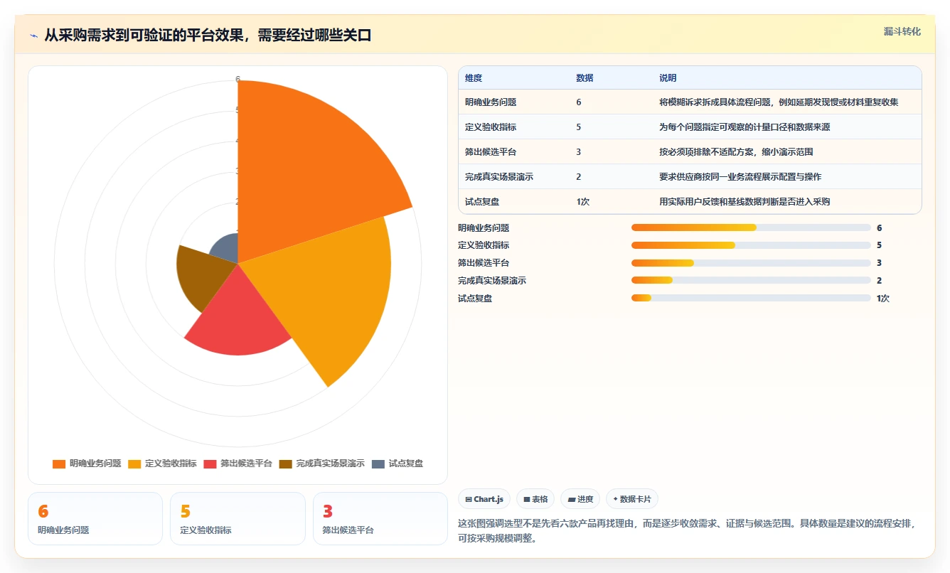 2026年科研项目管理系统选型指南：6款提升交付效率的企业级平台