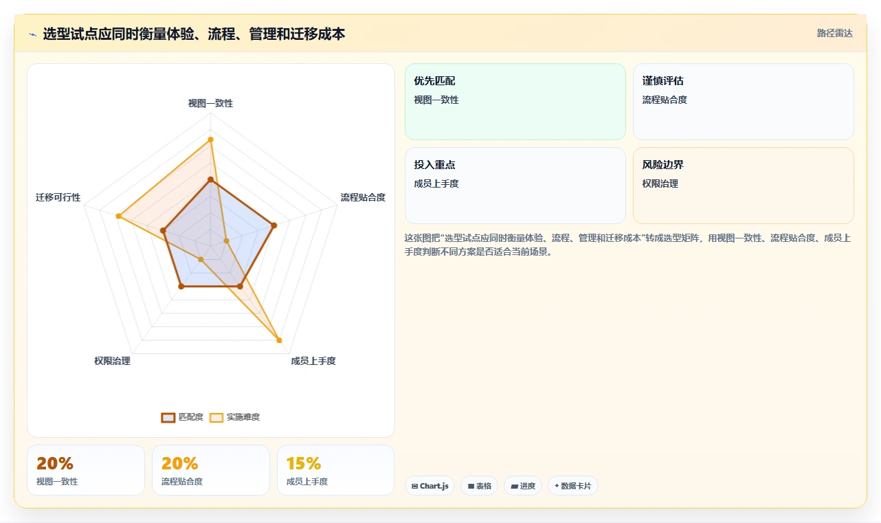 项目管理新趋势:2026年最受欢迎的5大任务显示软件