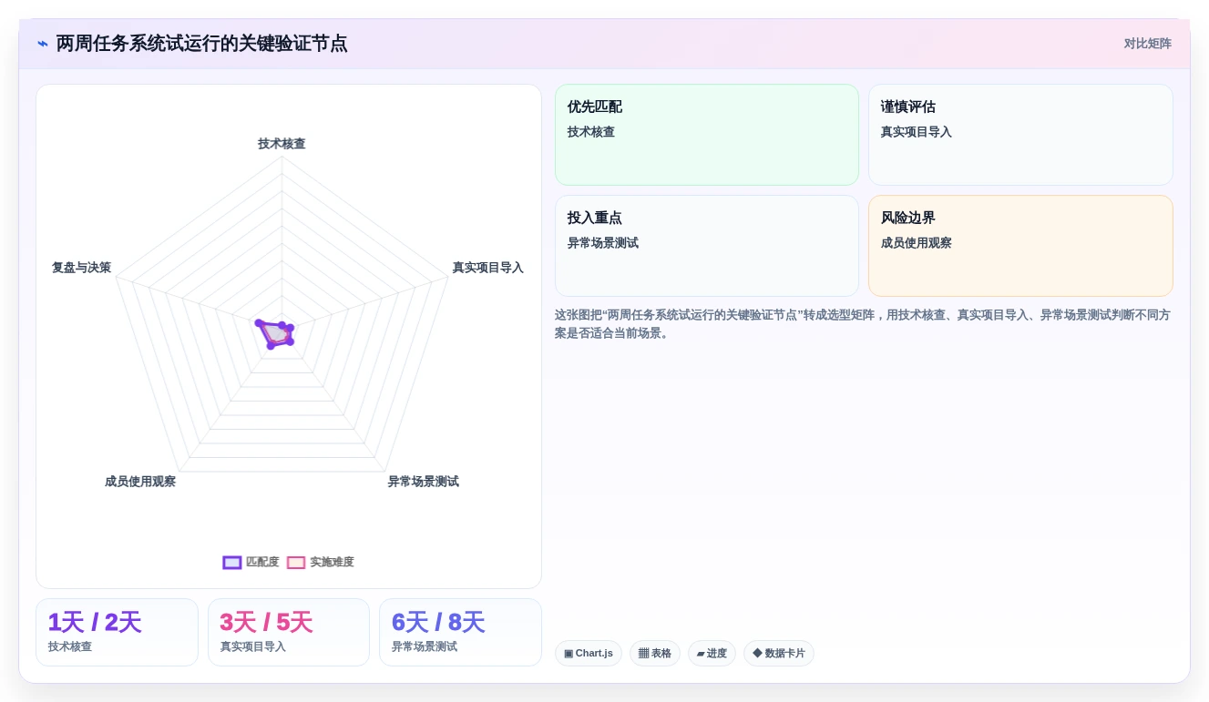 项目经理福音:2026年度7款顶级layui任务管理系统深度评测