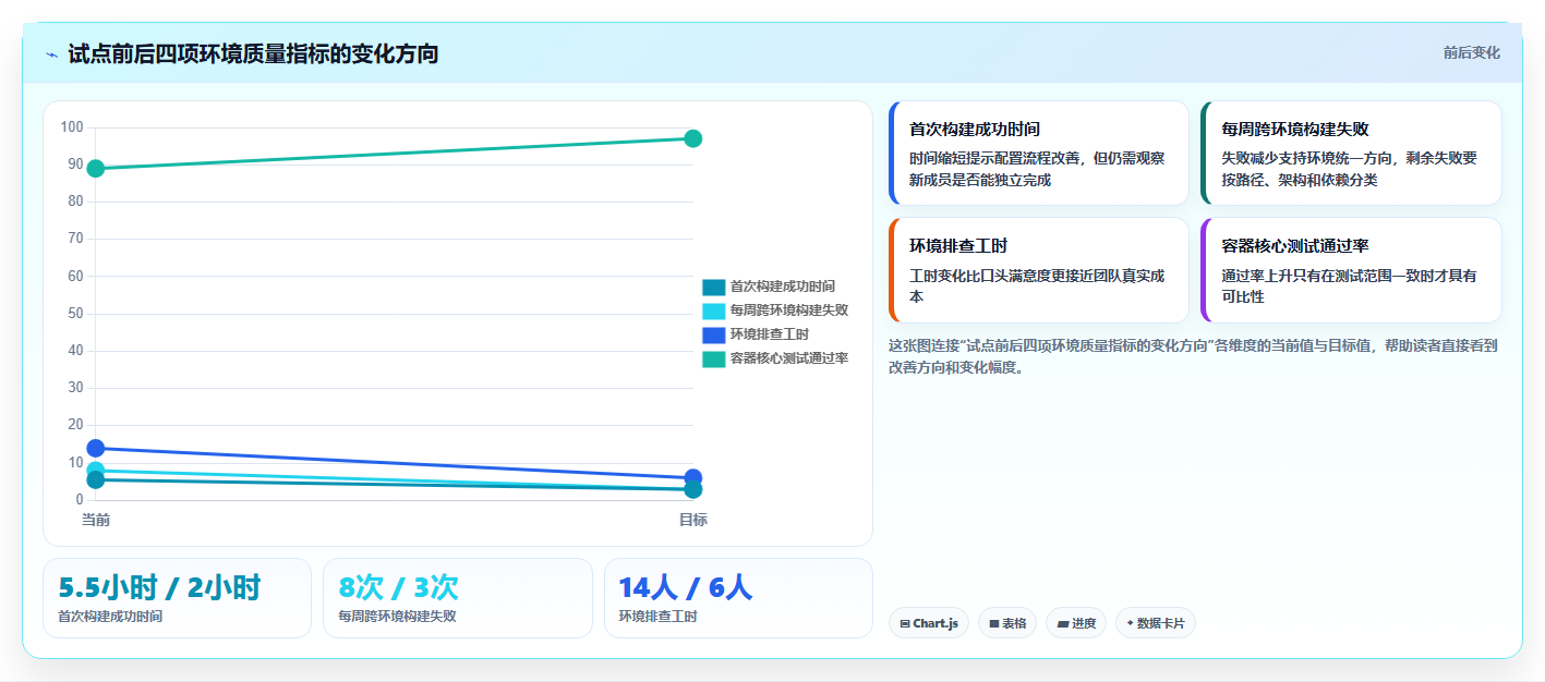 2026年必备:6款顶级开发操作系统工具软件全面对比