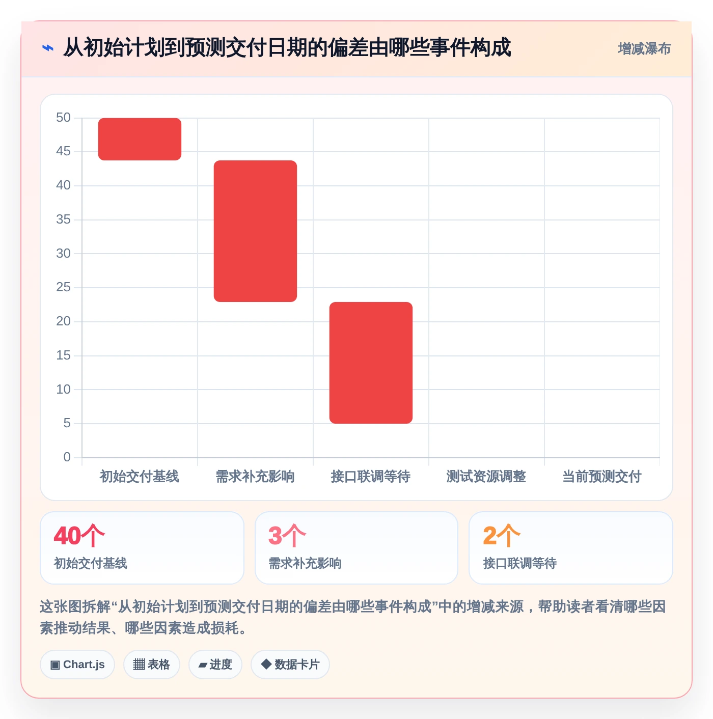 项目经理必备神器:2026年最受欢迎的8大项目管理进度表excel推荐