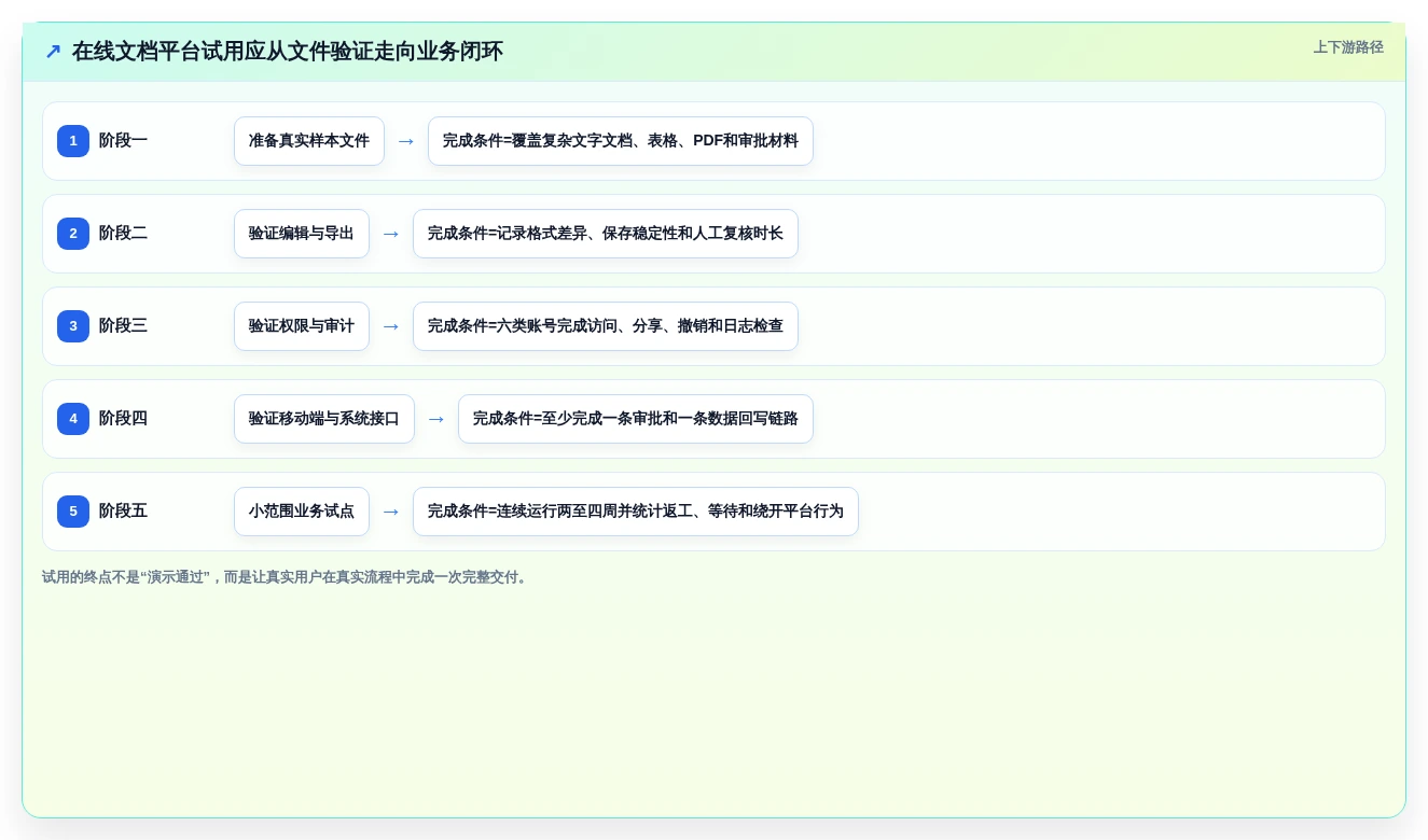 选对工具事半功倍:2026年在线文档处理平台选型指南