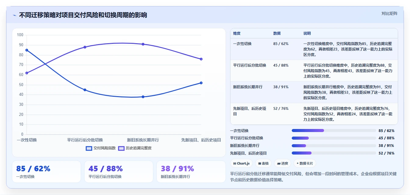 升级效率!5大业务项目管理工具助力2026年项目成功