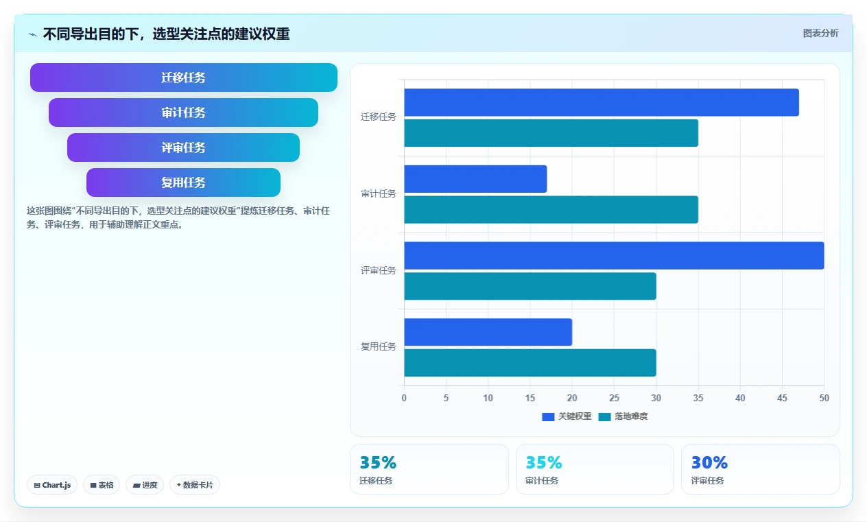 研发效率提升秘笈：2026年最受欢迎的5大导出用例工具推荐