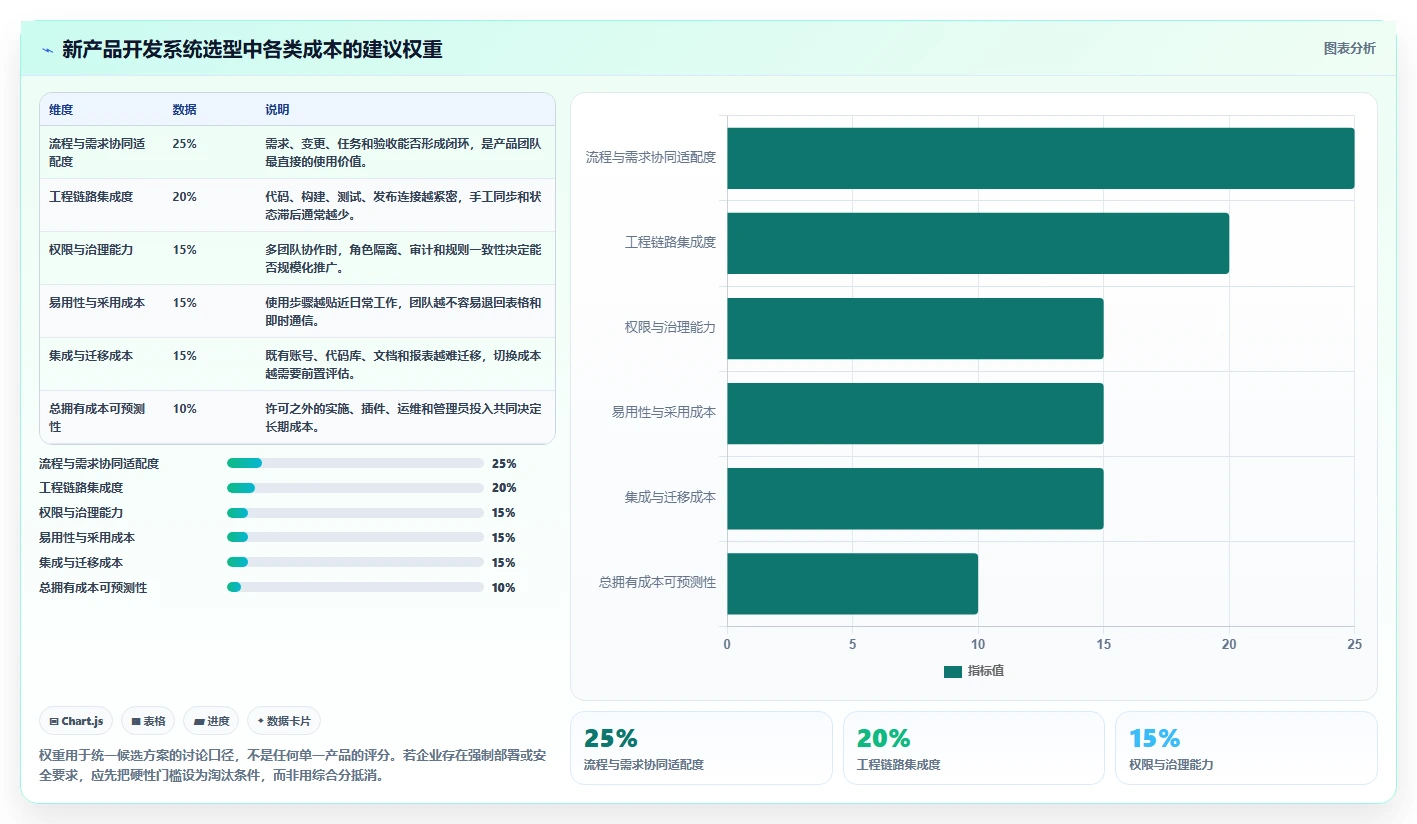 选对工具事半功倍：2026年新产品开发管理系统top5推荐及选型指南
