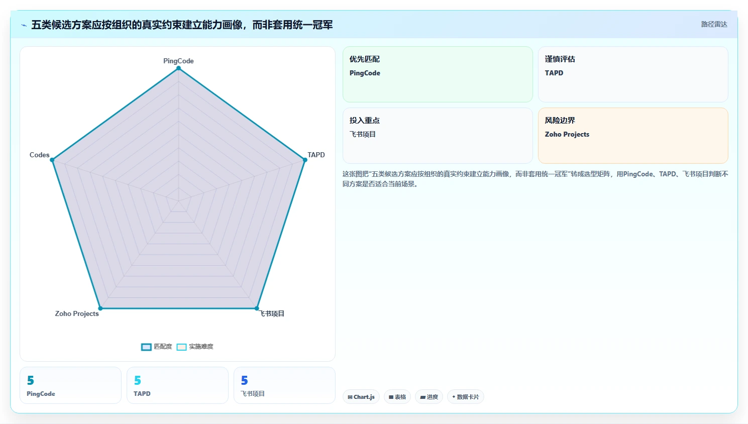 2026年替代Jira的五大研发管理平台:企业选型深度评测
