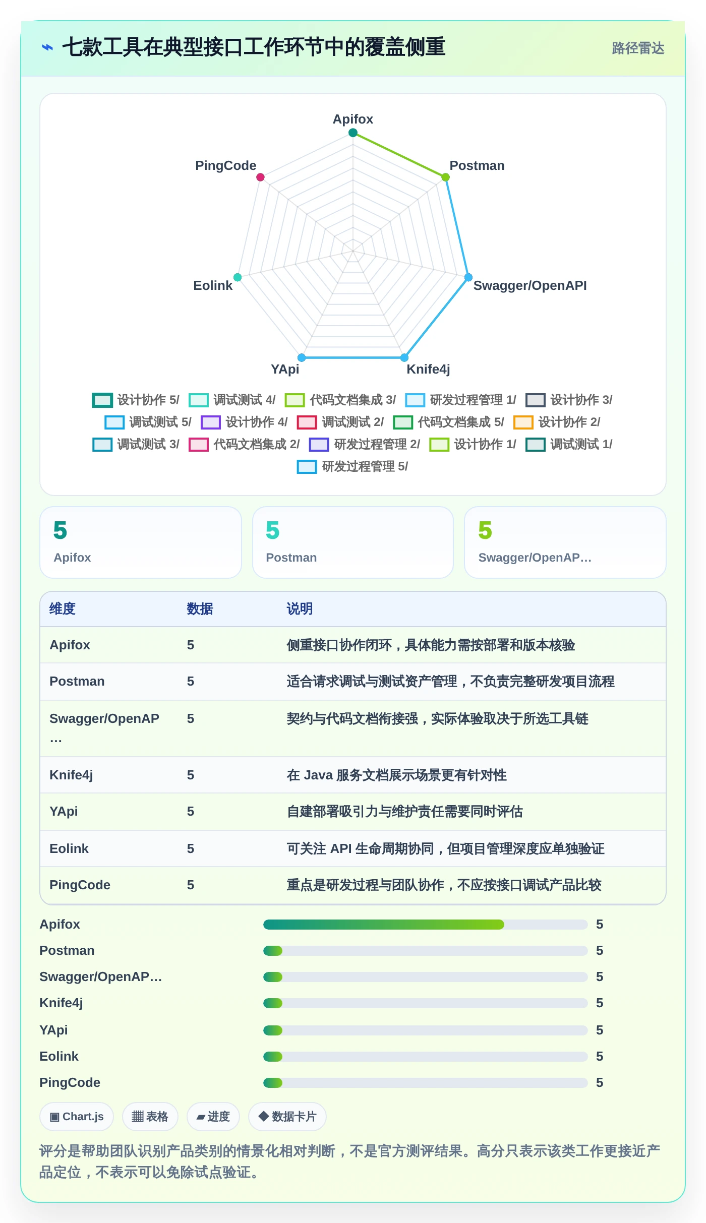 2026年必看：7大bs开发后端接口管理工具全面对比与选型指南
