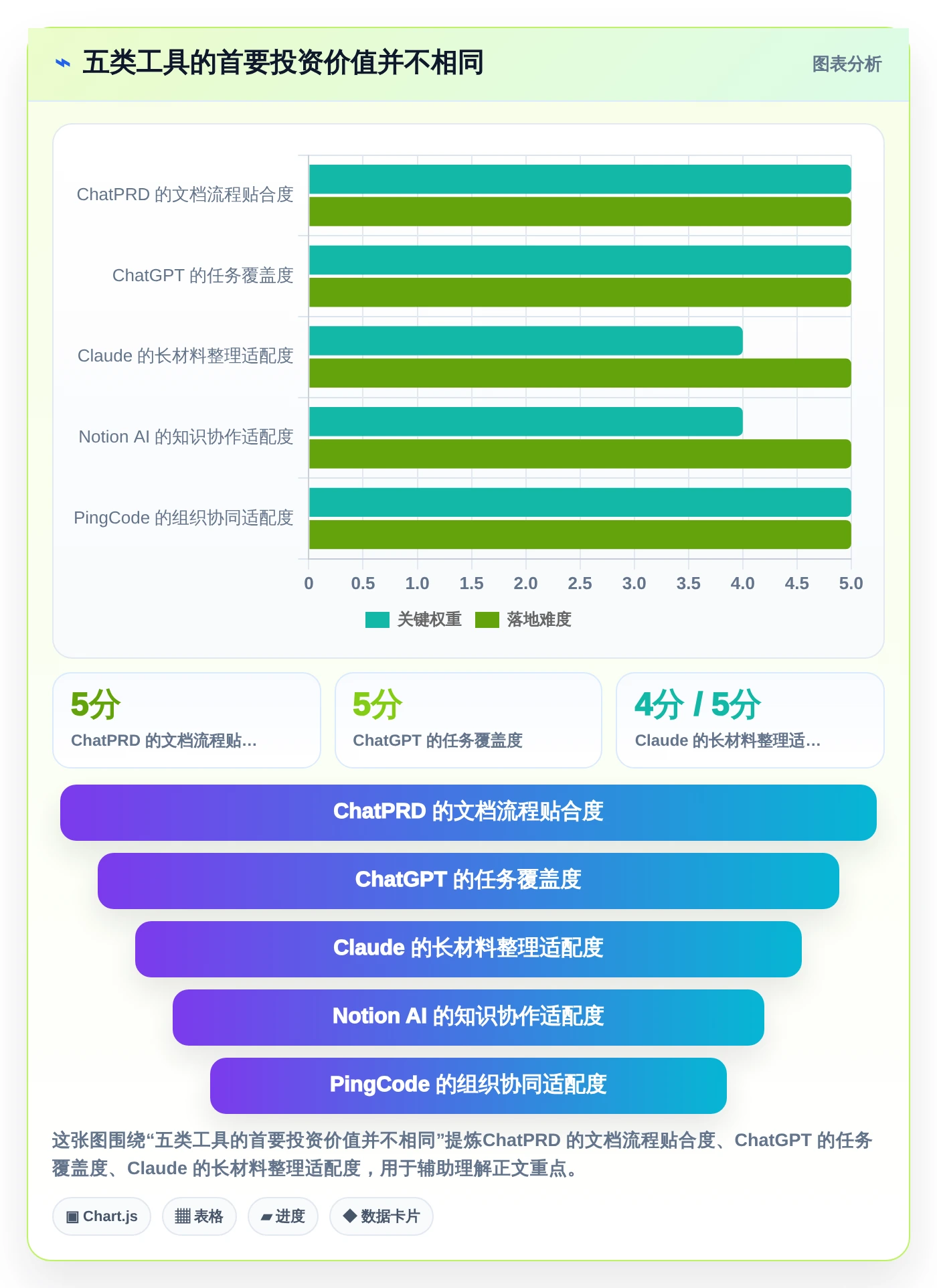 产品经理必读：2026年最值得投资的5大生成需求文档工具盘点